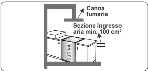 CONTINENTAL EDISON CP9060MCR - Estrazione dall'ambiente dei gas combusti - 3