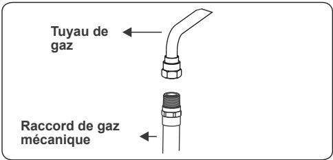 CONTINENTAL EDISON CP9060MCR - Points à vérifier lors du montage du raccordement au gaz fixe - 4