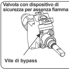 CONTINENTAL EDISON CP9060MCR - Regolazione posizione minima della fiamma: - 1