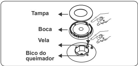 CONTINENTAL EDISON CP9060MCR - Queimador de plac - 2