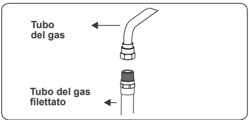 CONTINENTAL EDISON CP9060MCR - Punti che devono essere controllati durante il collegamento fisso del gas - 4