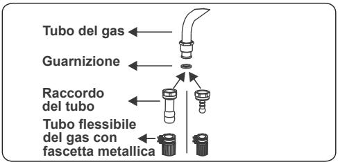 CONTINENTAL EDISON CP9060MCR - Punti che devono essere controllati durante il collegamento fisso del gas - 1
