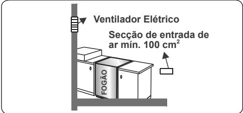 CONTINENTAL EDISON CP9060MCR - Esvaziar gases queimados do ambiente - 4