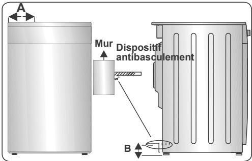 CONTINENTAL EDISON CP9060MCR - KIT ANTIBASCULEMENT - 3