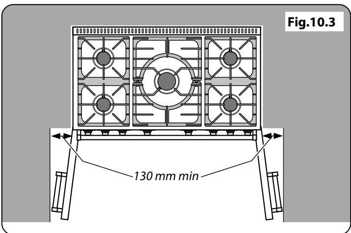 AGA LIVING MASTERCHEF DELUXE 90 DUAL FUEL - Déplacement de la cuisinière - 5