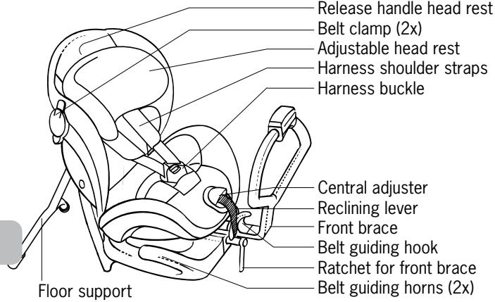 BESAFE IZI COMBI X3 - Crucial parts - 1