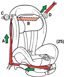 BESAFE IZI COMBI X3 - Removing the seat - 3
