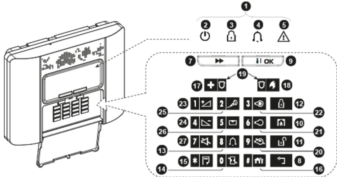 VISONIC POWERMASTER 30 - INTRODUCTION - 1