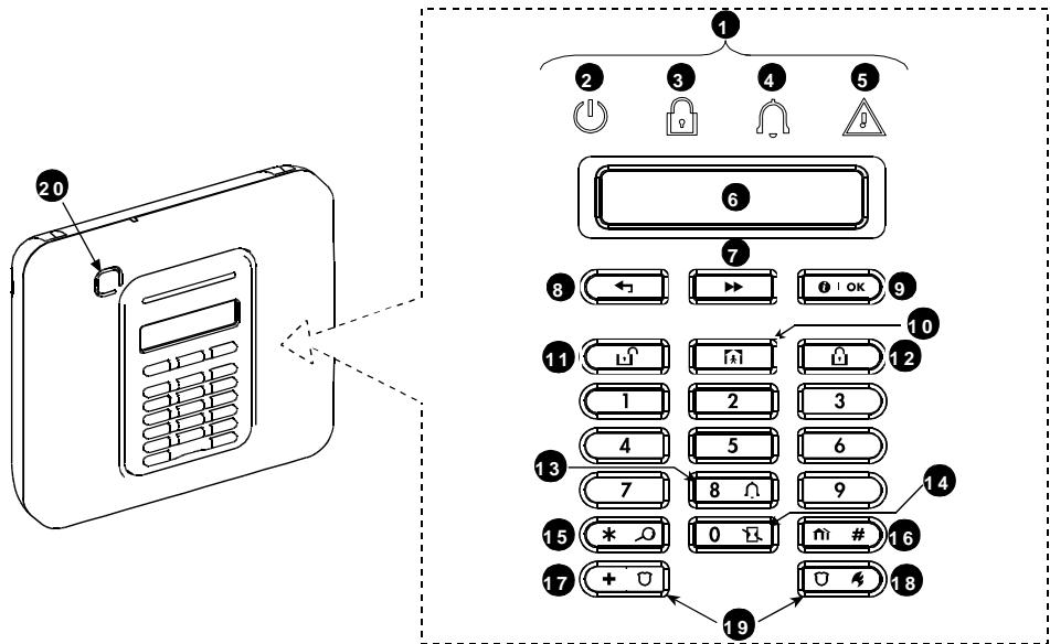 VISONIC POWERMASTER 30 - System Features - 1