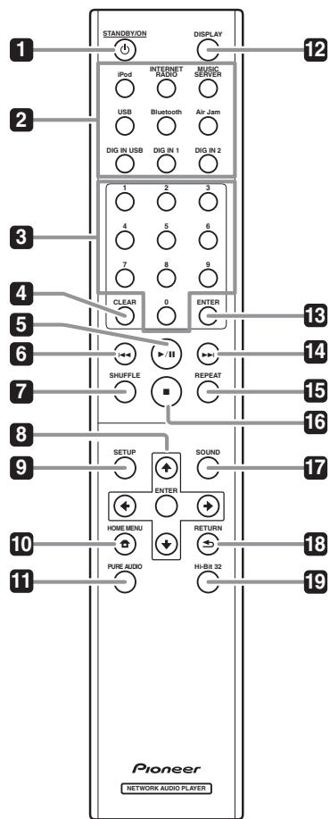 PIONEER N-50 - Part names and functions - 1