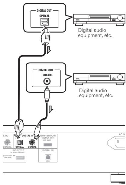 PIONEER N-50 - Digital audio input connections - 1