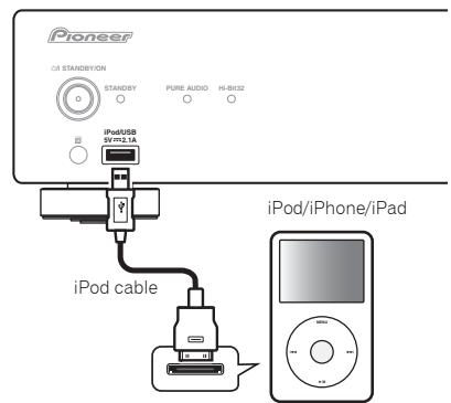 PIONEER N-50 - Connect your iPod/iPhone/iPad. - 1