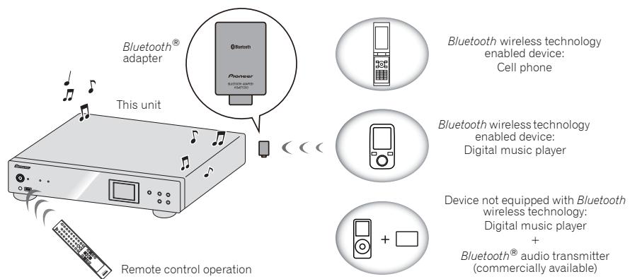 PIONEER N-50 - Bluetooth® Audio playback (optional) - 1