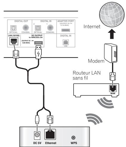PIONEER N-50 - Connexion avec une interface LAN sans fil - 1