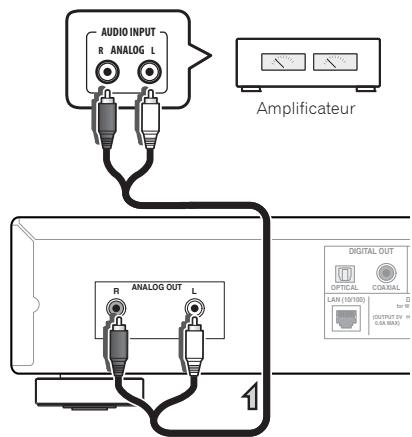 PIONEER N-50 - Connexions de sortie audio analogiques - 1