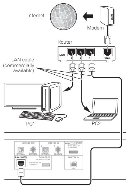 PIONEER N-50 - Connecting using LAN cable - 1