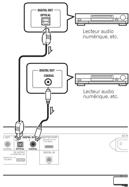 PIONEER N-50 - Connexions d'entrée audio numériques - 1