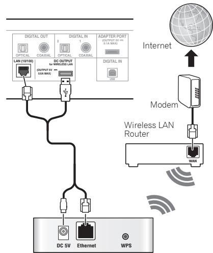 PIONEER N-50 - Connecting using wireless LAN - 1