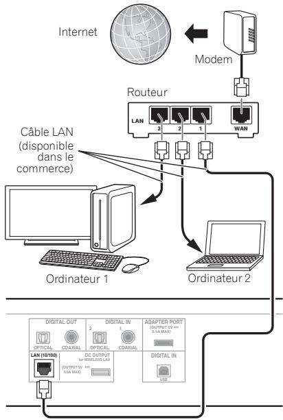 PIONEER N-50 - Connexion avec un cable LAN - 1