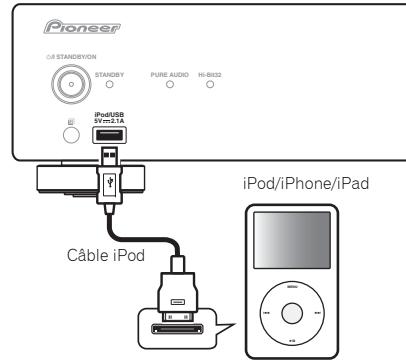 PIONEER N-50 - Connexion de votre iPod/iPhone/iPad - 1