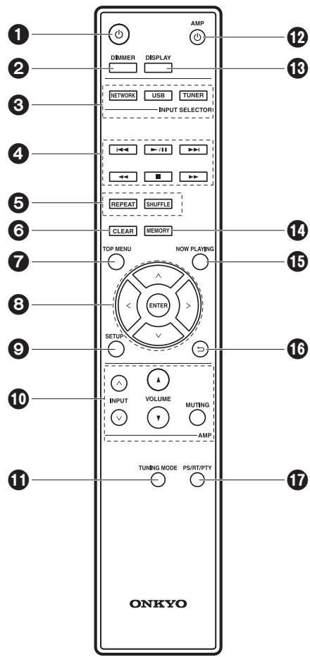 ONKYO NS-6170 - Remote Controller - 1