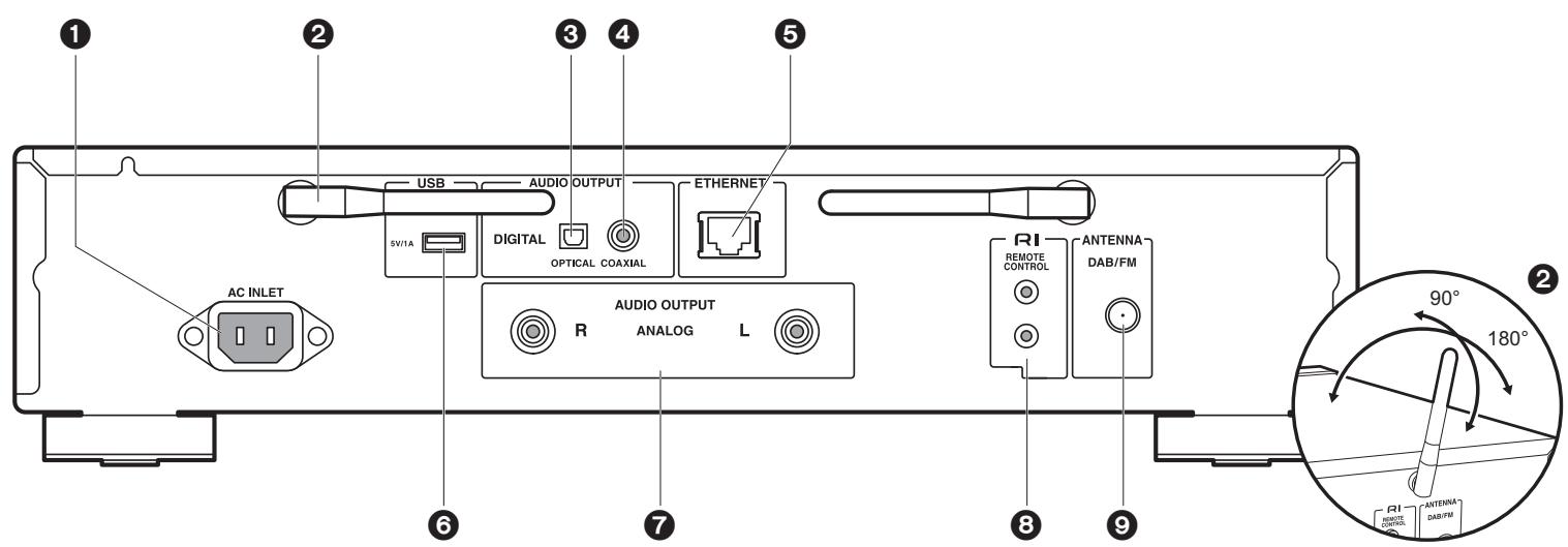 ONKYO NS-6170 - Rear Panel - 1