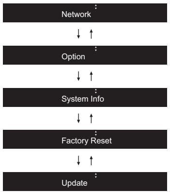 ONKYO NS-6170 - Advanced Settings - 2
