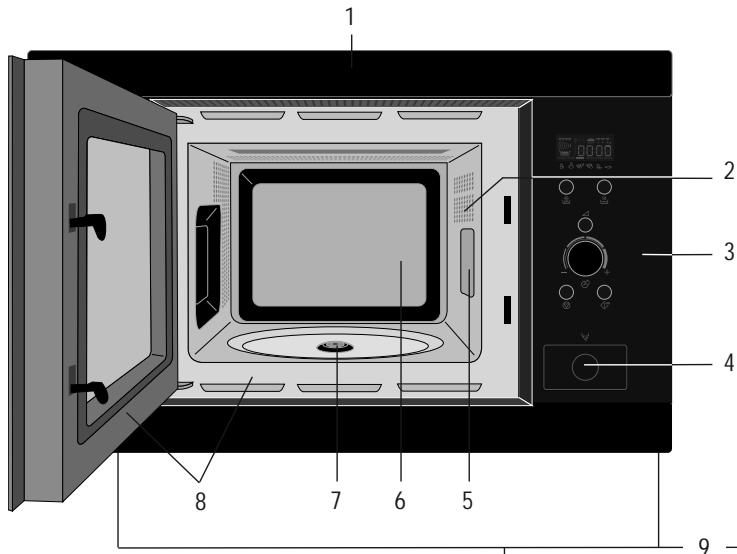 ZANUSSI ZBM17542XA - GERÄTEÜBERBLICK   MIKROWELLengerät &amp; ZUBEHÖR - 1
