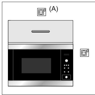 ZANUSSI ZBM26542XA - AANSLUITING OP HET STROOMNET - 1