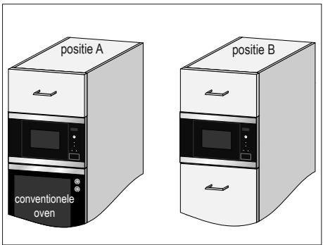 ZANUSSI ZBM26542XA - De magnetron kan worden ingebouwd in positie A of B: - 1