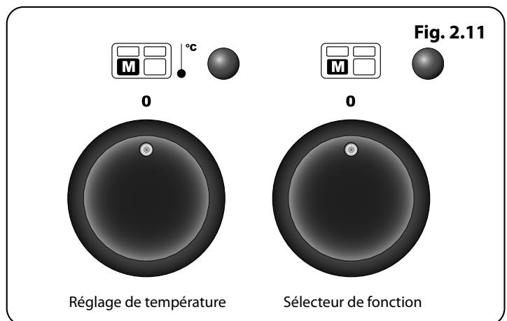 AGA LIVING MASTERCHEF DELUXE 110  -  LIVING MASTERCHEF DELUXE 90 INDUCTION -  MASTERCHEF DELUXE 110 INDUCTION - Lumières du four - 2