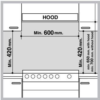 INDESIT FIM53KCAIXS - Positionnement et nivellement - 1