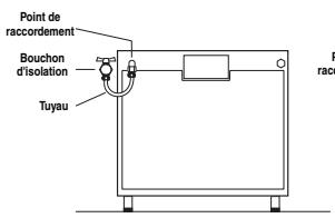 INDESIT FIM53KCAIXS - Raccordement gaz par tuyau flexible en caoutchouc - 1