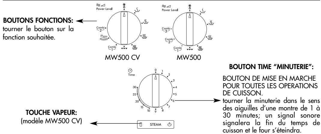 DELONGHI MW 30F - DDESCRIPTION DES COMMANDES - 1