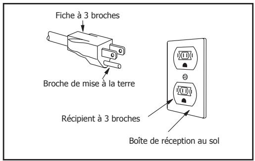 FRIGIDAIRE FGBM19WN FR - REMARQUES - 1