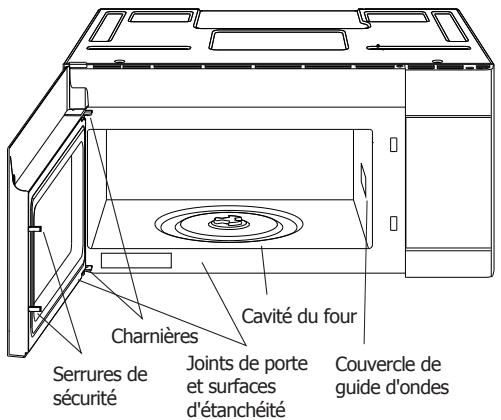 FRIGIDAIRE FGBM19WN FR - DéBALLAGE ET EXAMEN DE VOTRE FOUR À MICRO-ONDES - 1