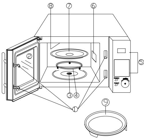 PROLINE CBM25S - Names of Oven Parts - 1