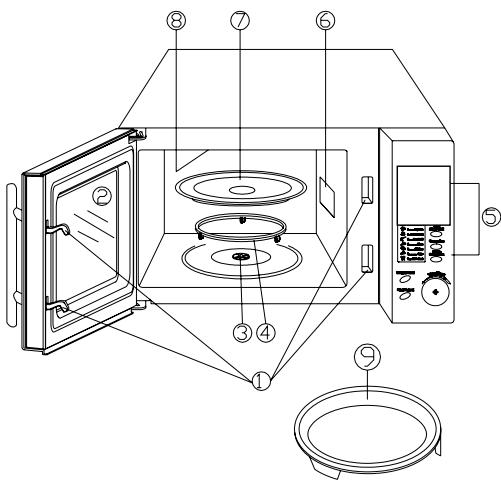 PROLINE CBM25S - Názyjednotlivych dielov rúry - 1