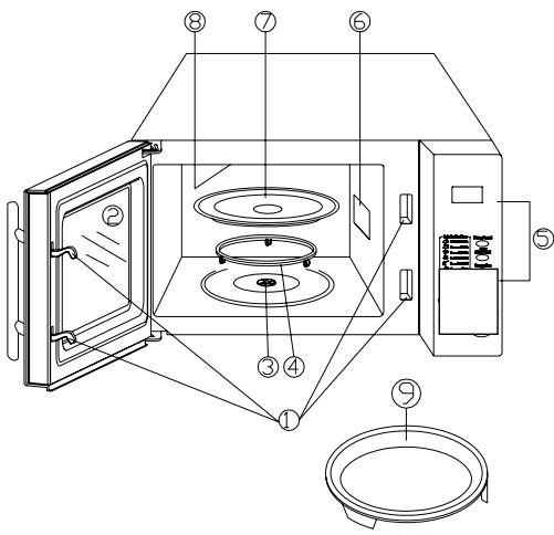 PROLINE CBM25S - DESCRIPCION GENERAL DEL HORNO - 1