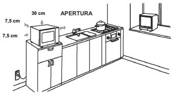 PROLINE CBM25S - INSTALACION DEL HORNO MICROONDAS - 1