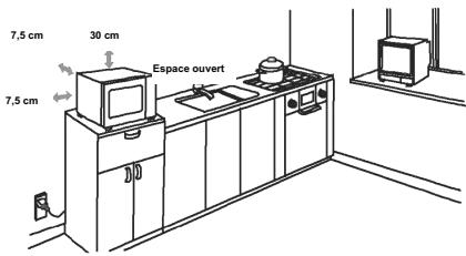 PROLINE CBM25S - Description du FOUR - 2