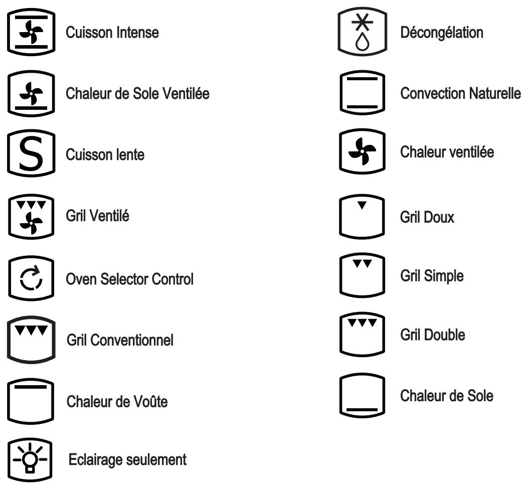 BELLING KENSINGTON 100DFT - Fonctions de l'appareil - 1