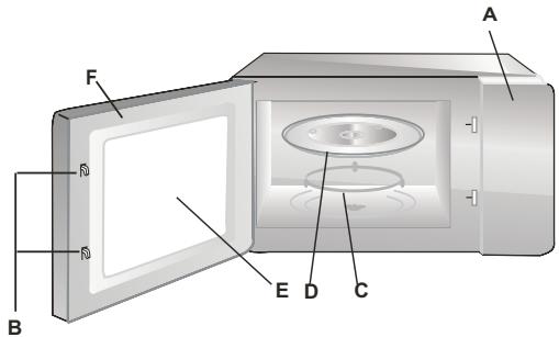 AMICA EMW13170S - Názvy elementů vybavení mikrovlnky - 1
