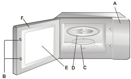 AMICA EMW13170S - Namen van magnetronelementen - 1