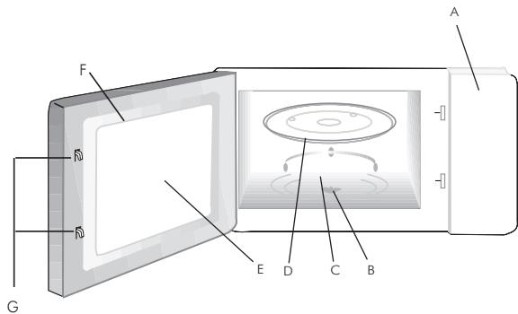 AMICA AMM20BI/EMW13180E - Microwave oven accessories - 1