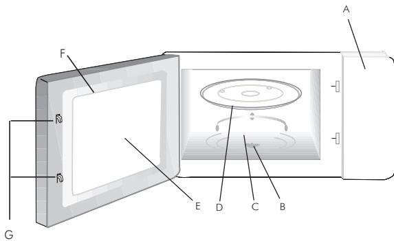 AMICA AMM20BI/EMW13180E - Díly a príslušenství mikrovlné trouby - 1