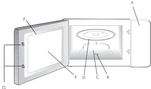 AMICA AMM20BI/EMW13180E - Materialy, které lze používat v mikrovlné troube - 1