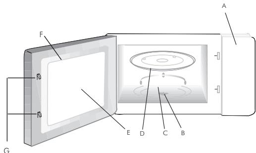 AMICA AMM20BI/EMW13180E - Nazwy elementów wyposzażenia kuchenki - 1