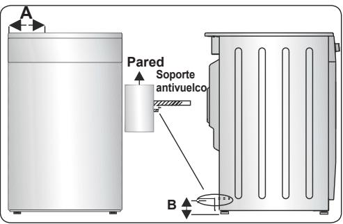 CONTINENTAL EDISON CECI603ZB - Kit antivuelco - 3