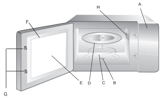 TEKA ML825TFL - Nom des composants et des accessoires du four - 1